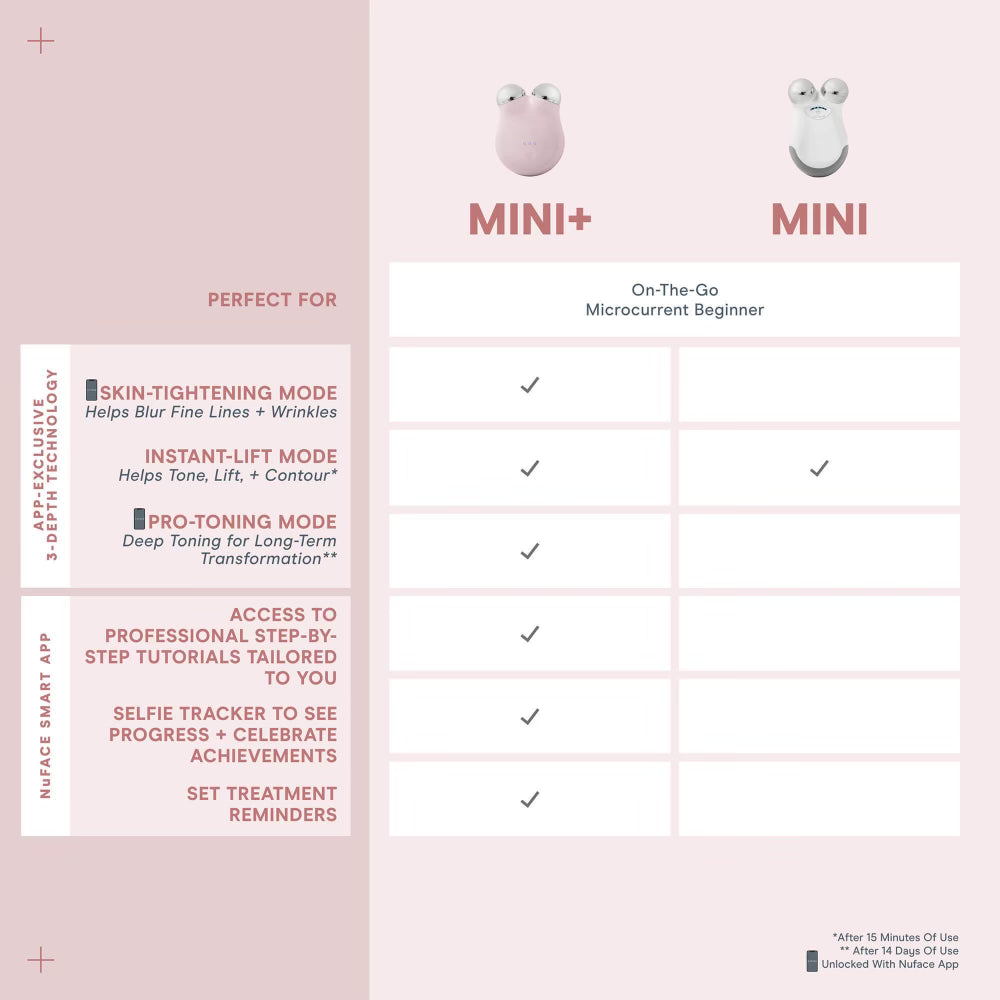 NūFACE Mini+